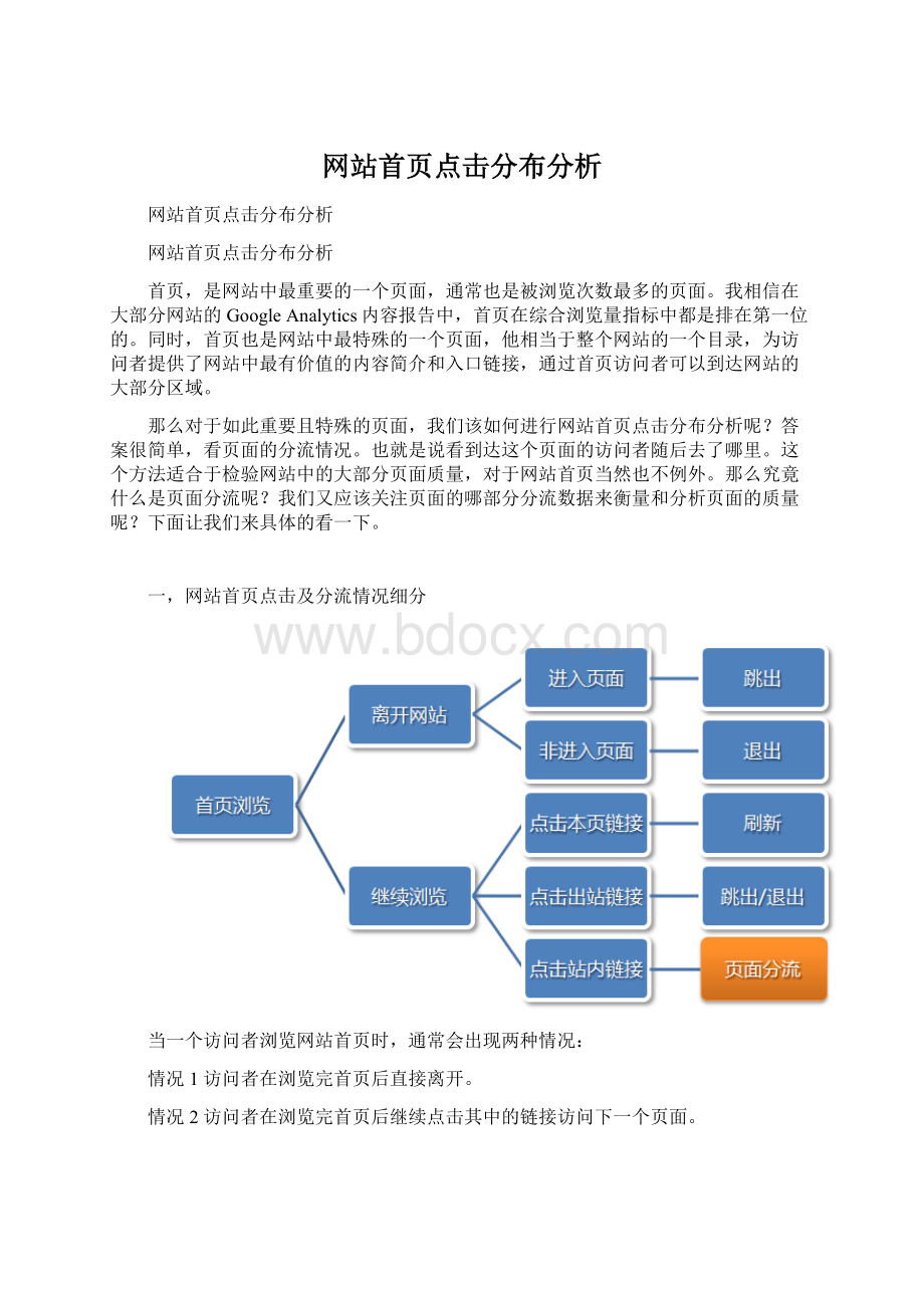 网站首页点击分布分析.docx_第1页