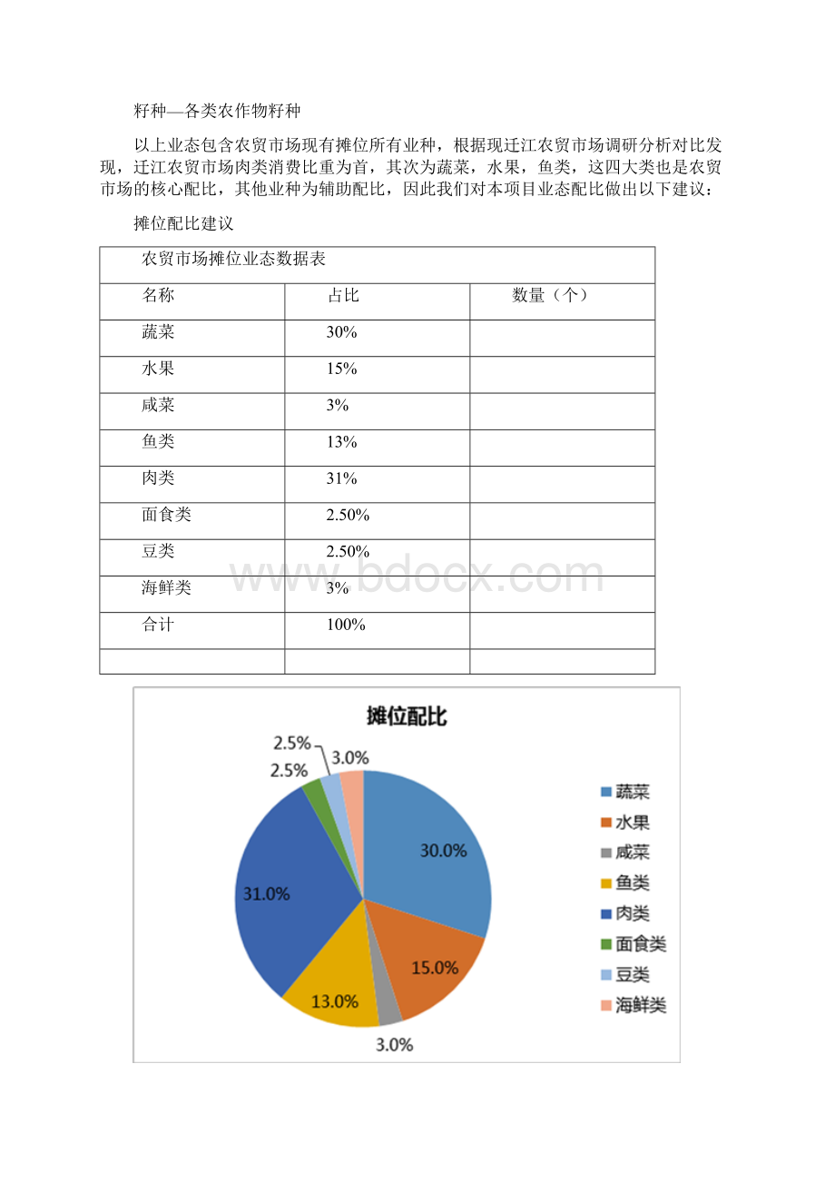 农贸市场整合推广实施方案Word格式文档下载.docx_第3页