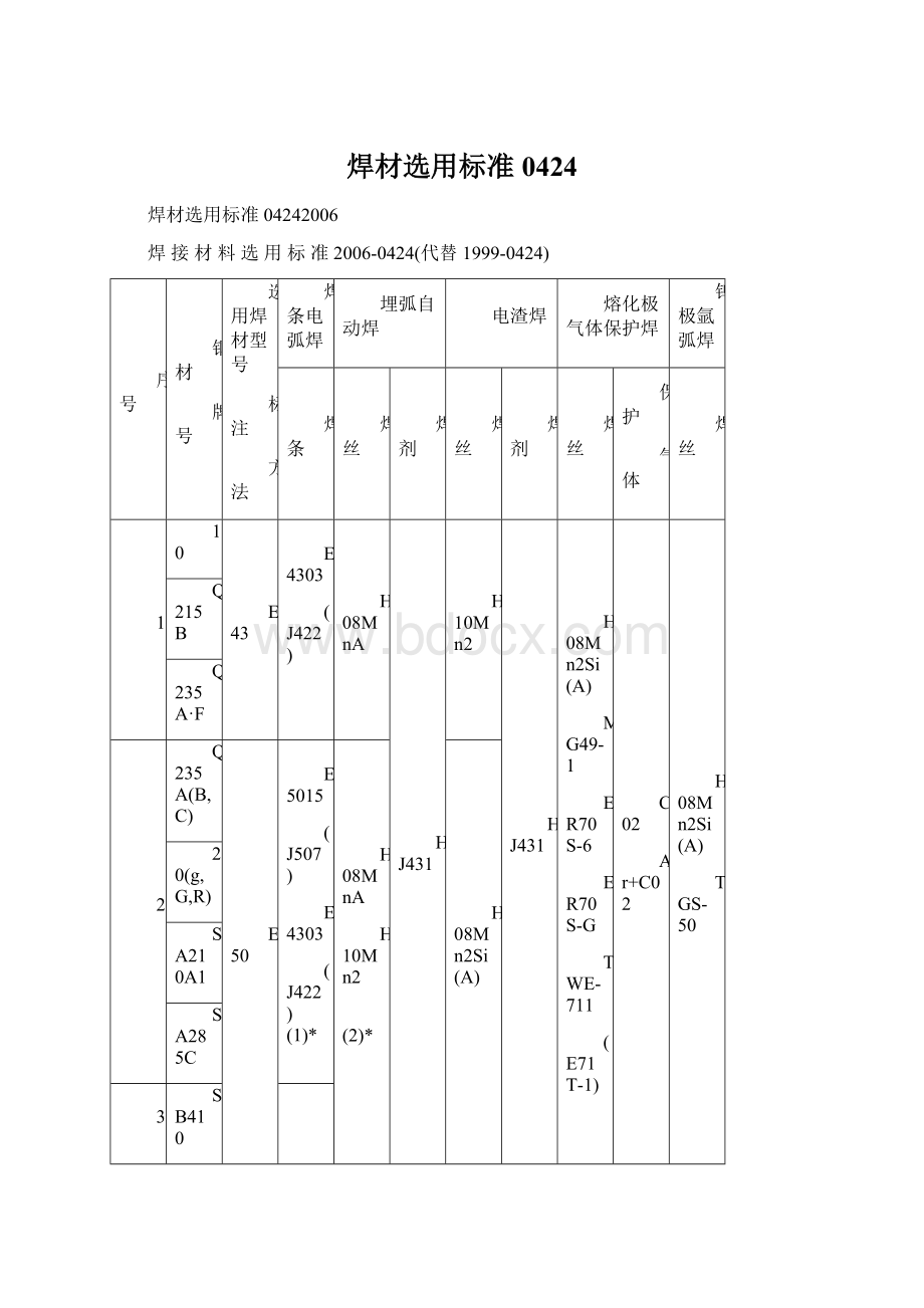 焊材选用标准0424.docx