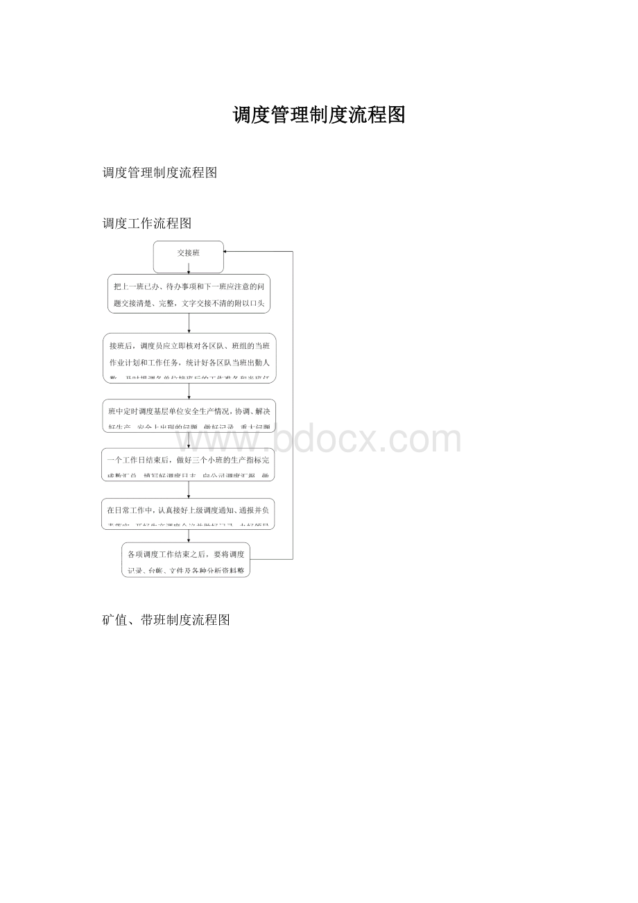 调度管理制度流程图.docx