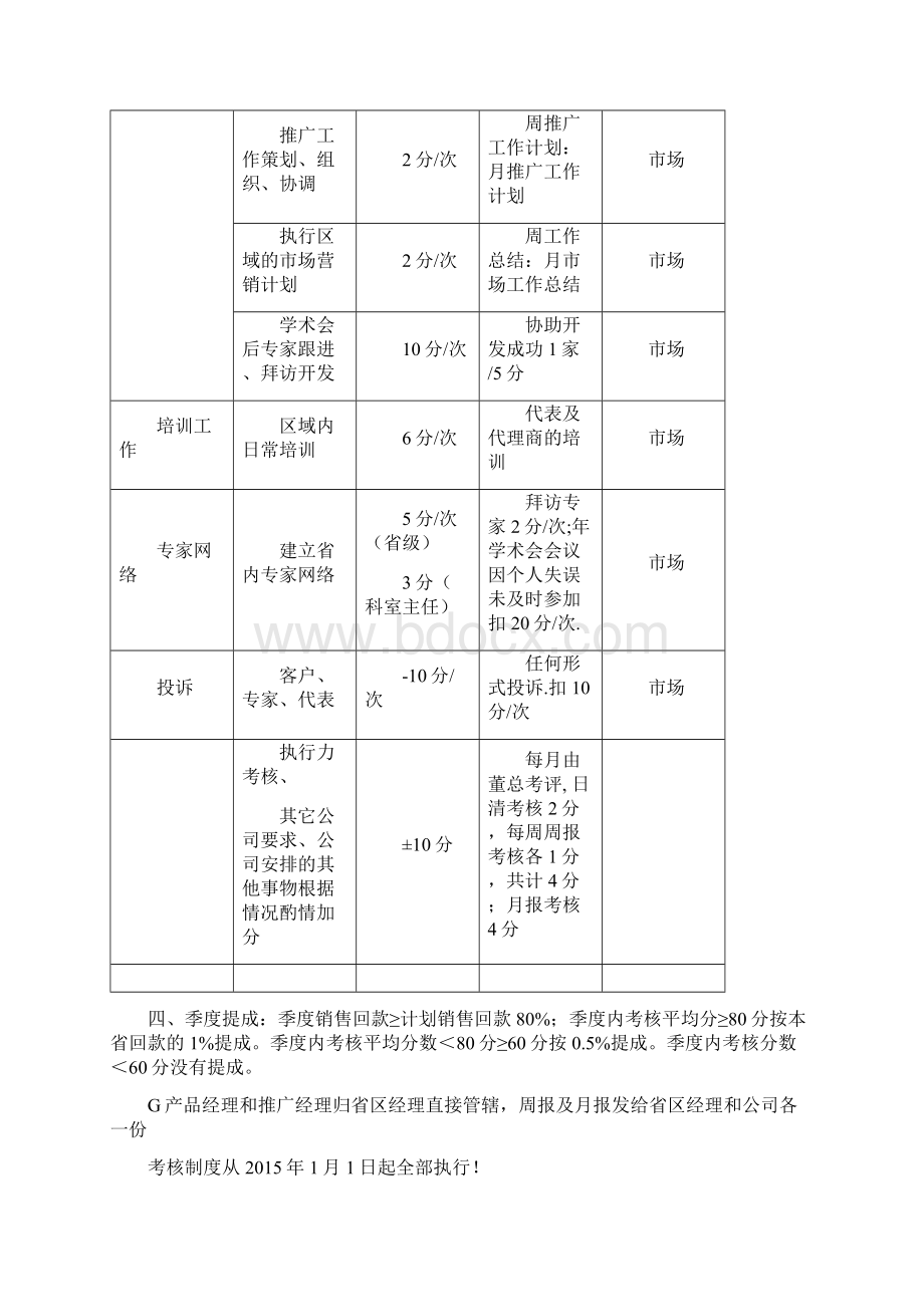 实用参考医药销售推广经理考核办法docx文档格式.docx_第2页