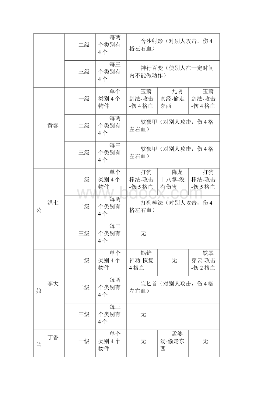 仙剑客栈全攻略.docx_第3页