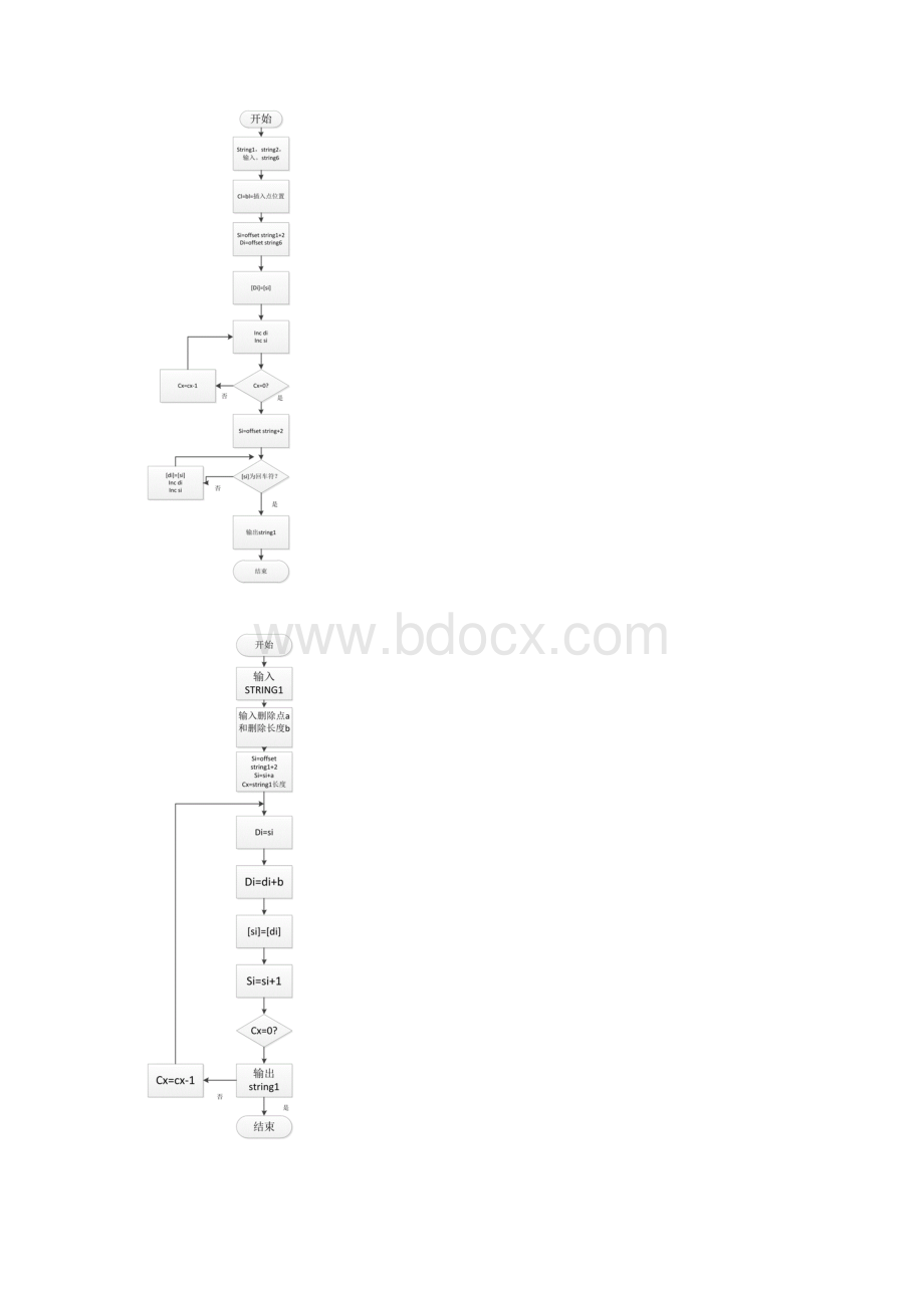 汇编实验10.docx_第3页