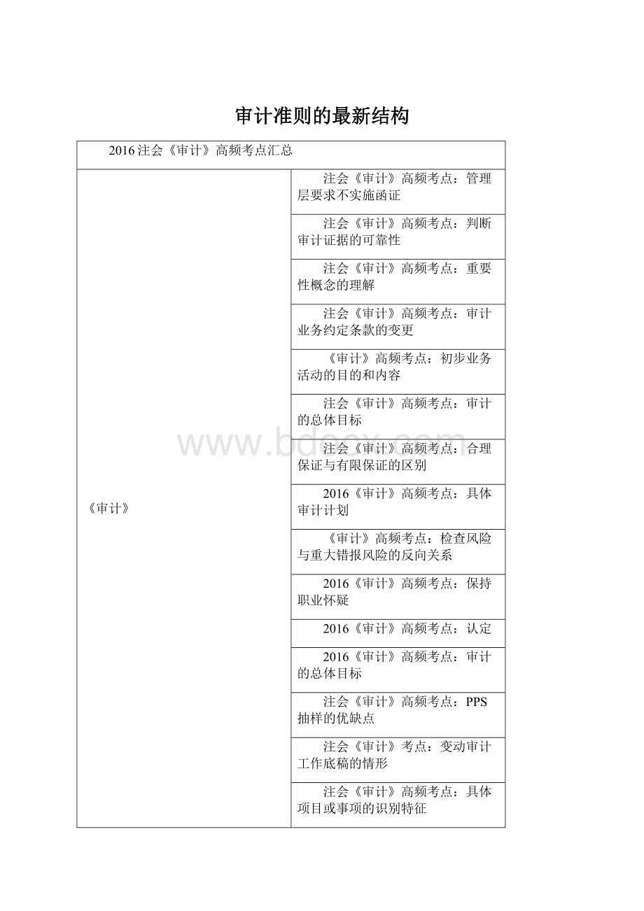 审计准则的最新结构.docx_第1页