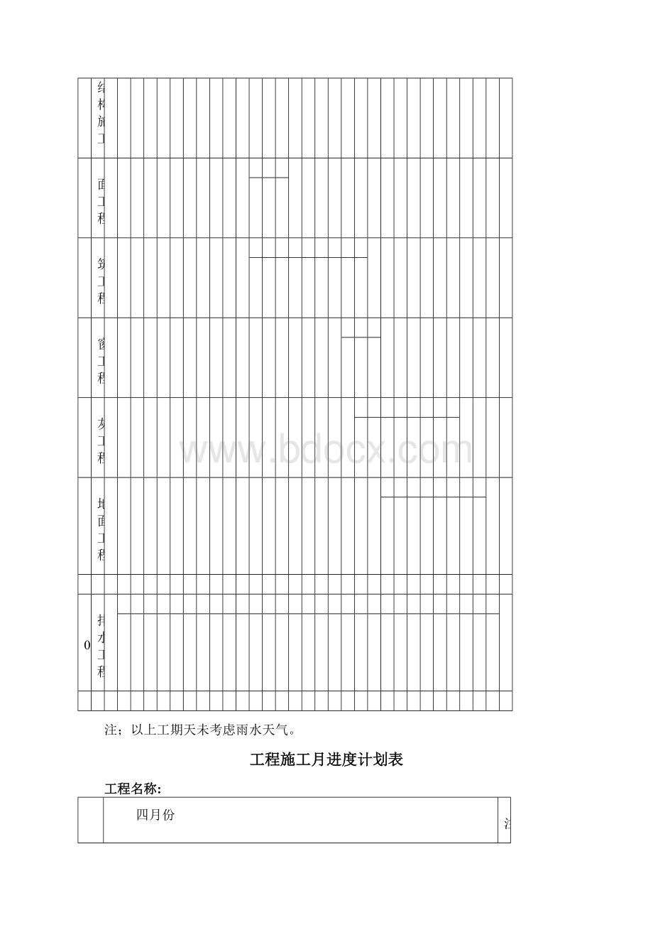 工程施工月进度计划表.docx_第2页