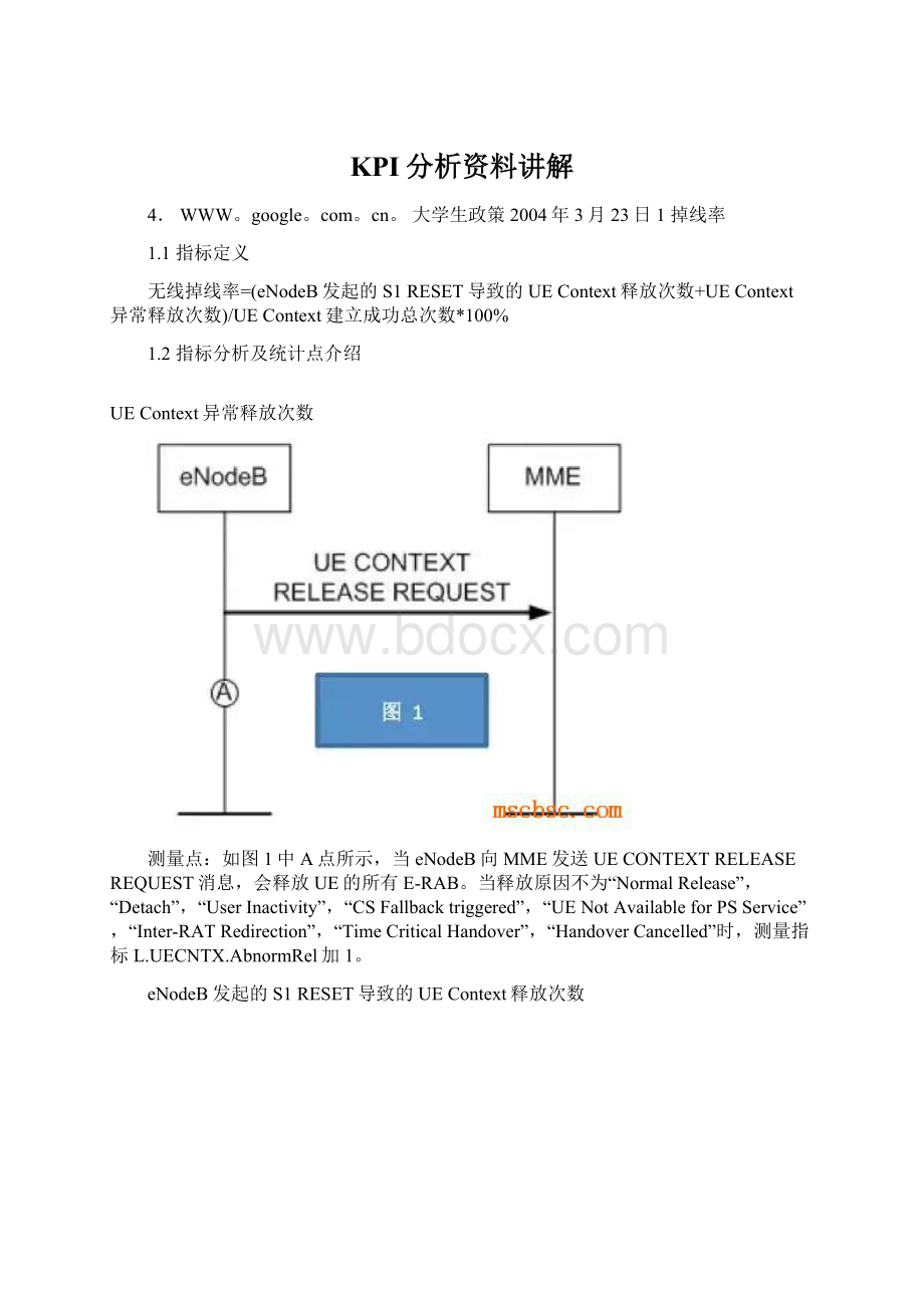 KPI分析资料讲解Word下载.docx