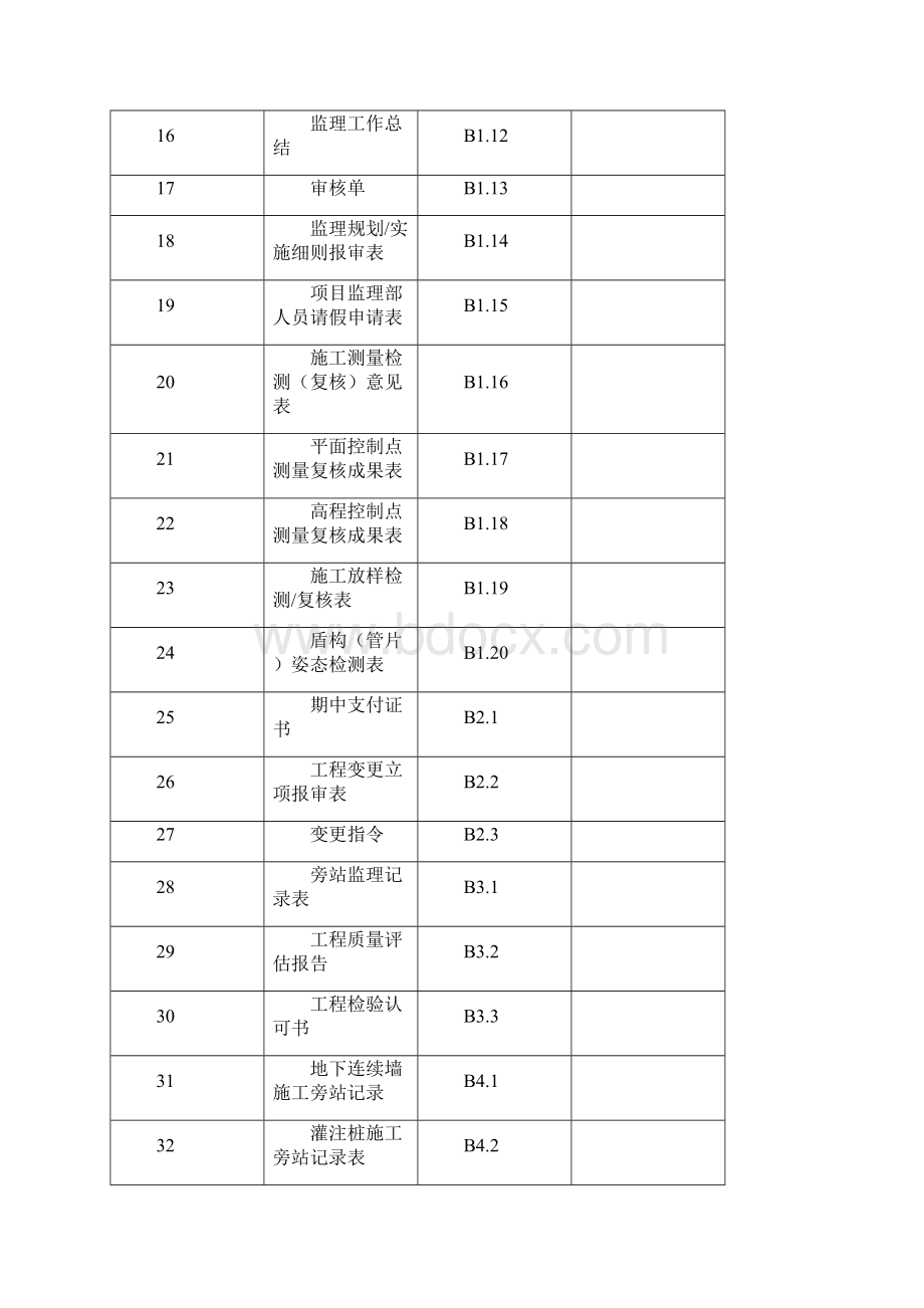 监理单位用表汇总B.docx_第2页