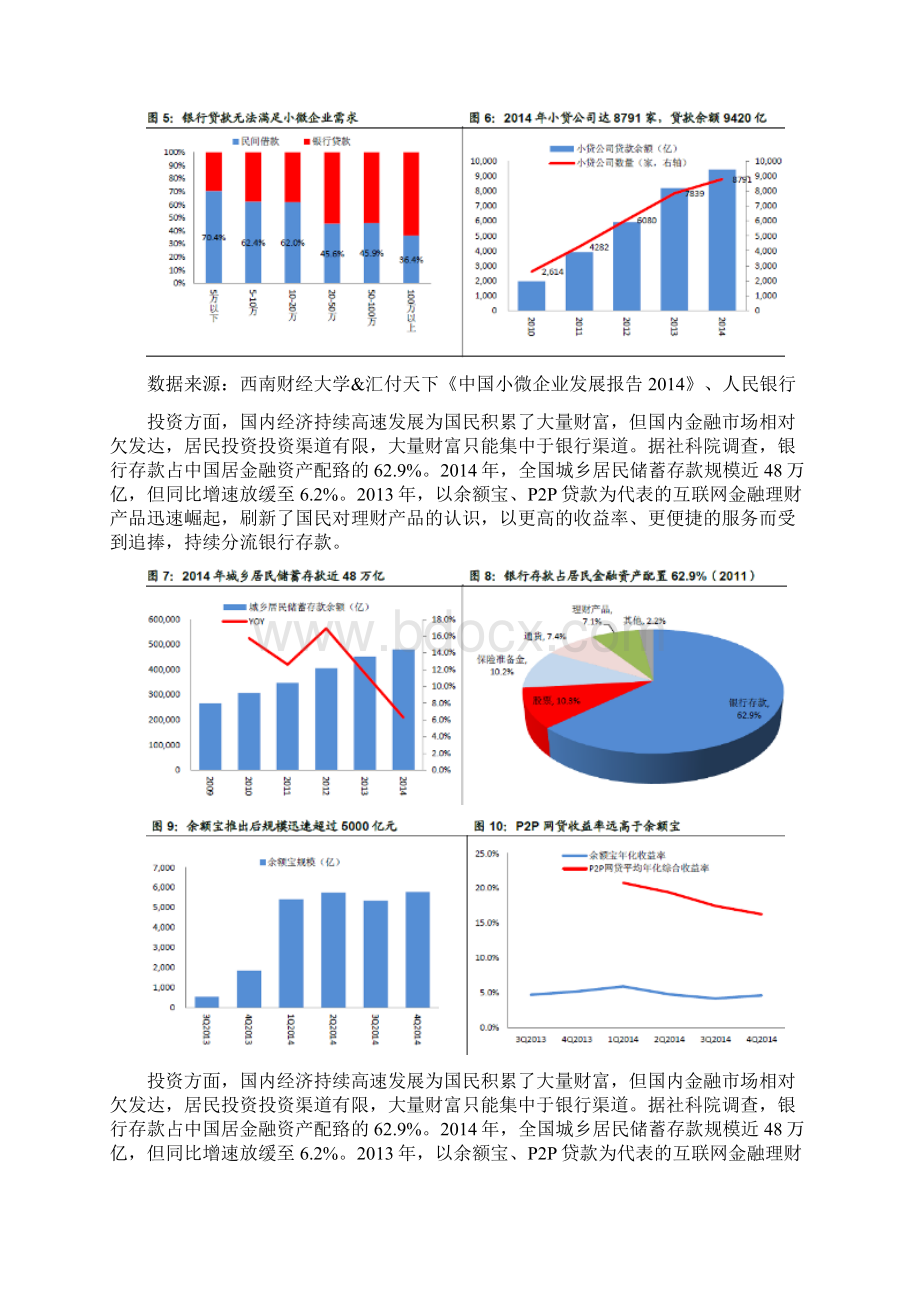 皮衣专业市场供应链金融分析报告.docx_第3页