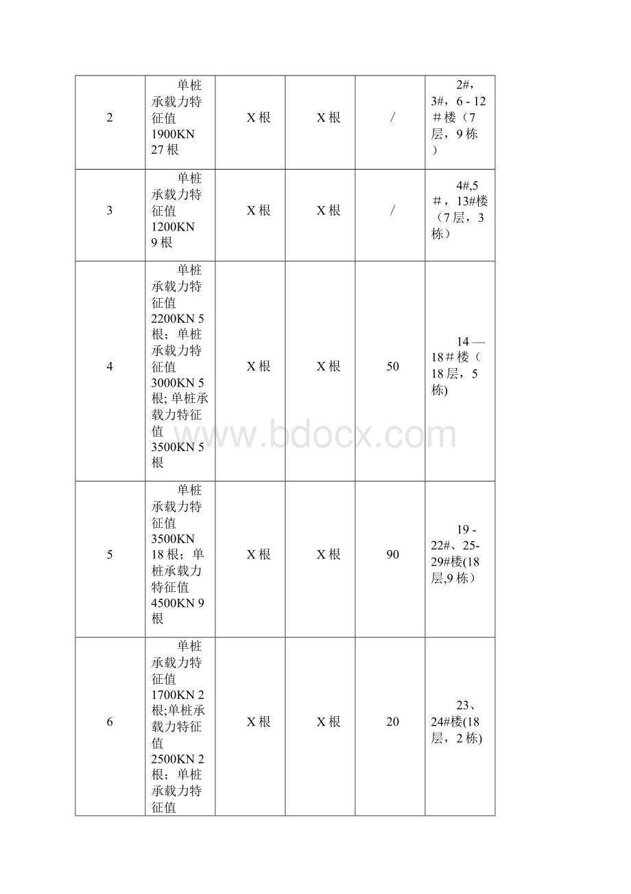 桩基检测招标文件范本模板.docx_第2页