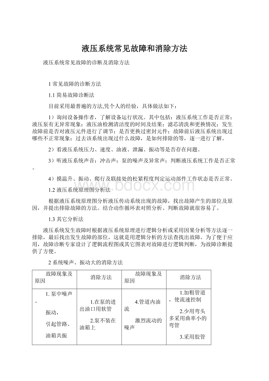 液压系统常见故障和消除方法Word文档格式.docx_第1页