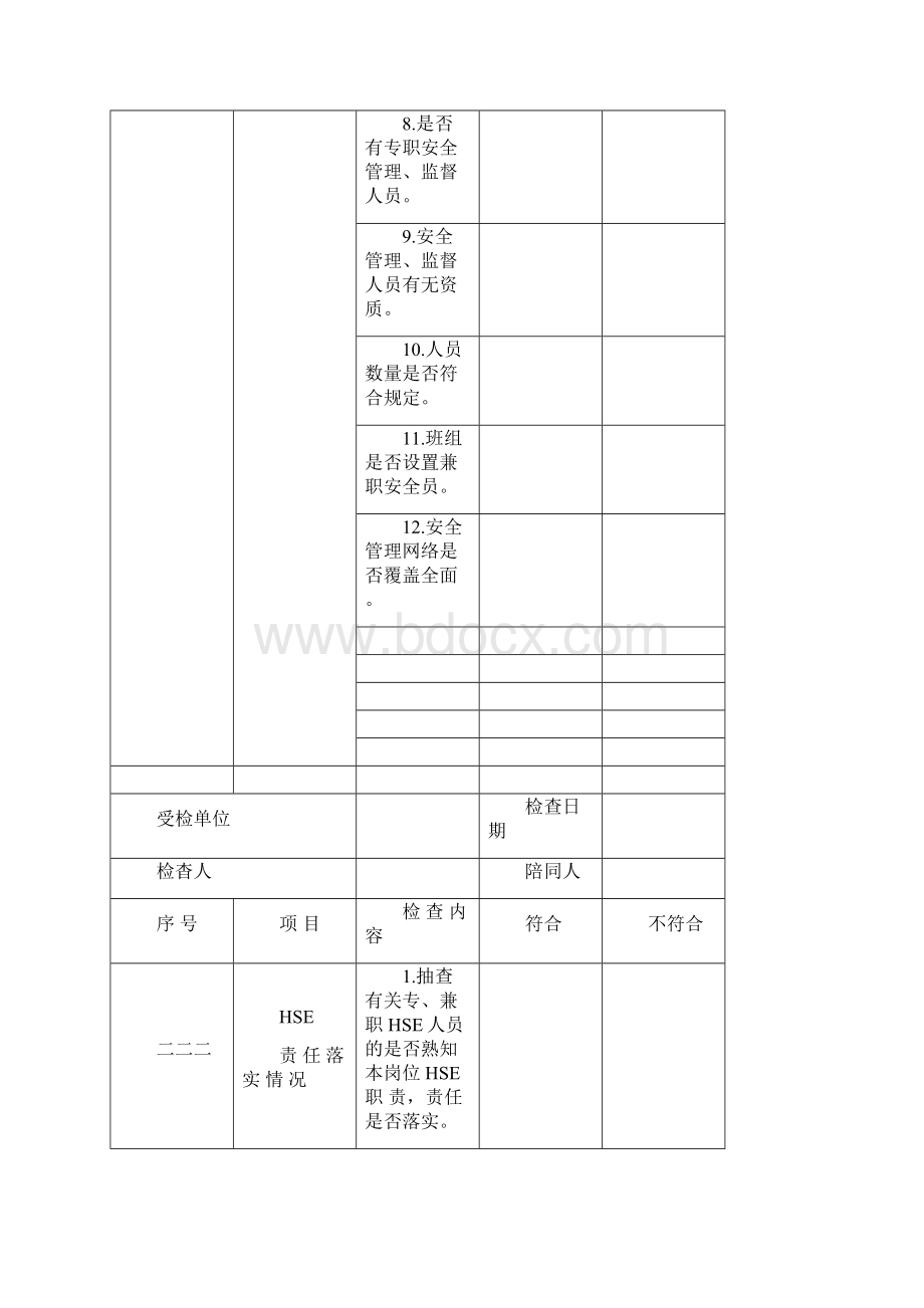 完整版HSE现场检查表Word文件下载.docx_第3页