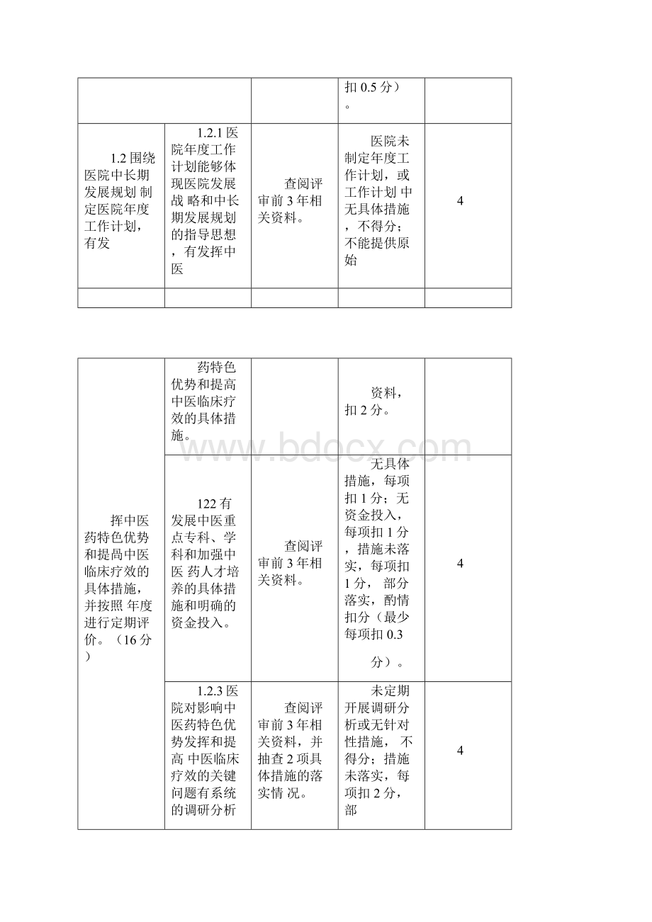 三级中医医院评审细则三甲中医院评审.docx_第2页