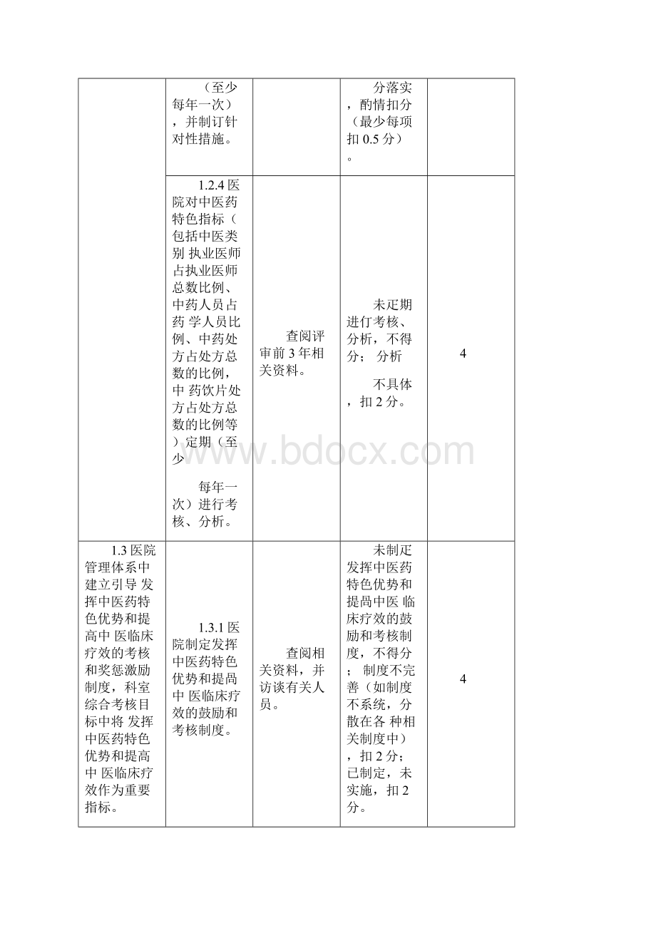 三级中医医院评审细则三甲中医院评审.docx_第3页