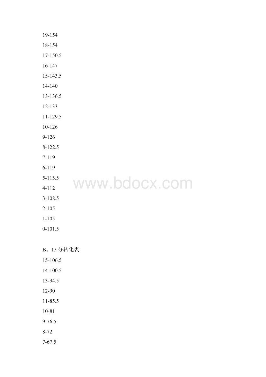 英语四级评分细则.docx_第3页