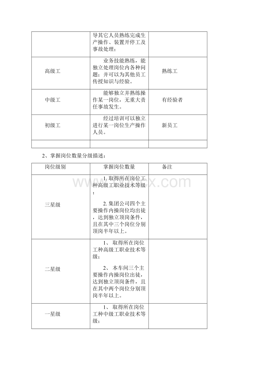 生产岗位晋升管理办法Word格式文档下载.docx_第2页