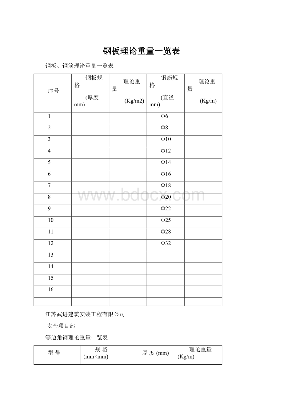 钢板理论重量一览表Word文档格式.docx