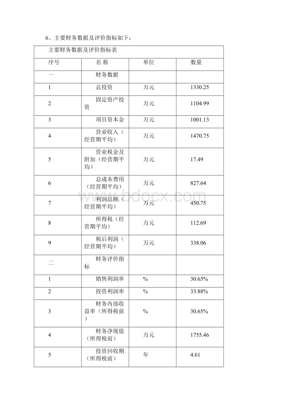 强烈推荐建筑节能板材项目研究建议书.docx_第2页