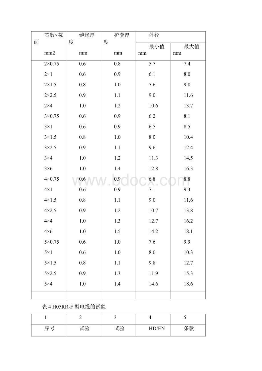 最新din vde 02824 额定电压450750v及以下交联绝缘汇总.docx_第3页