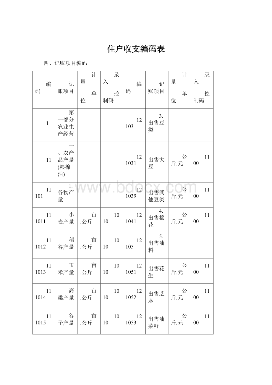 住户收支编码表Word文件下载.docx