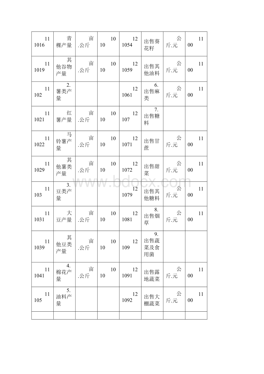 住户收支编码表Word文件下载.docx_第2页