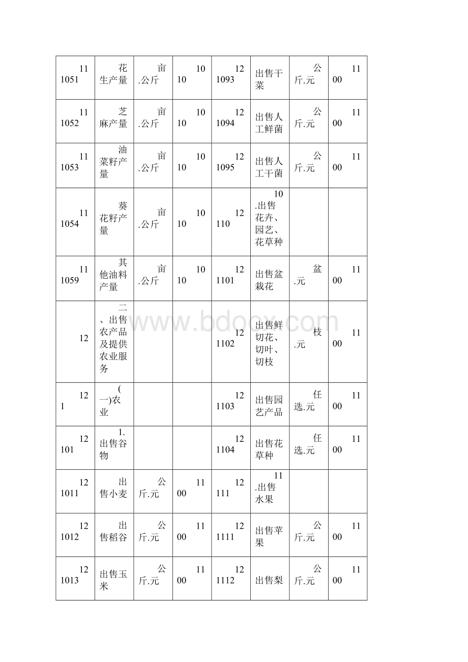 住户收支编码表.docx_第3页