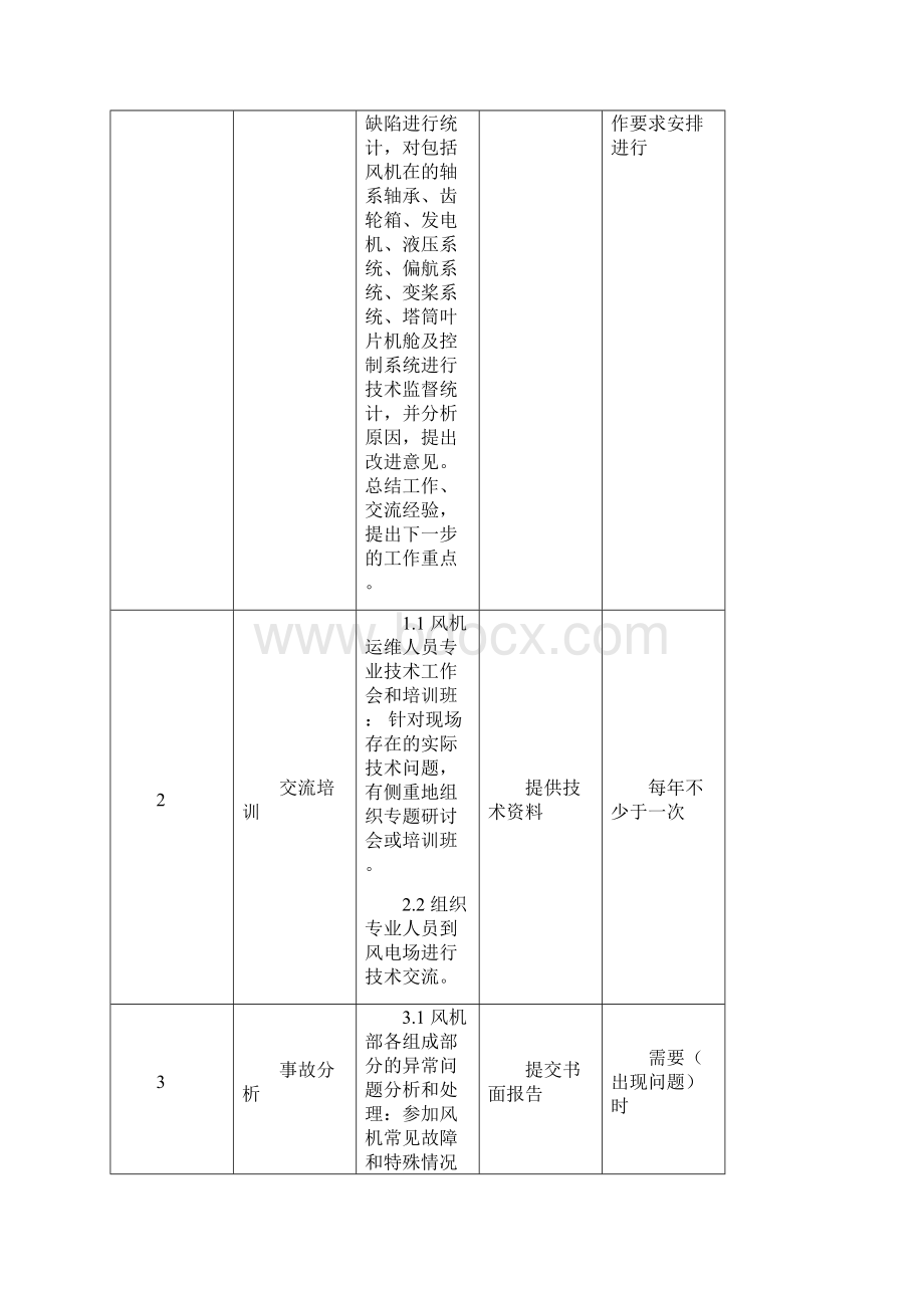 希拉图风电场风电技术监督固定工作范围与内容.docx_第2页