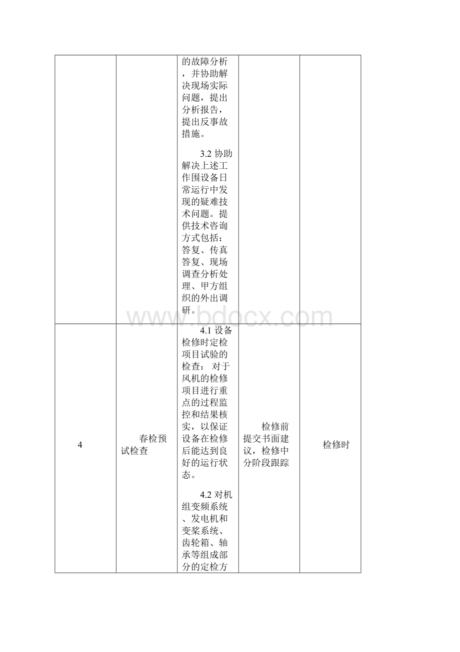 希拉图风电场风电技术监督固定工作范围与内容.docx_第3页