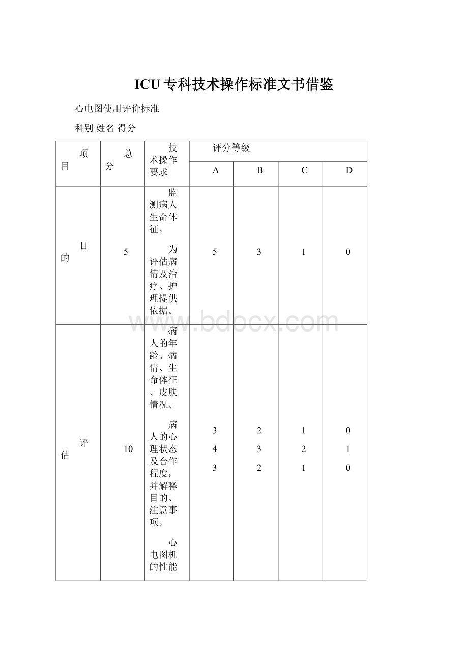 ICU专科技术操作标准文书借鉴.docx_第1页