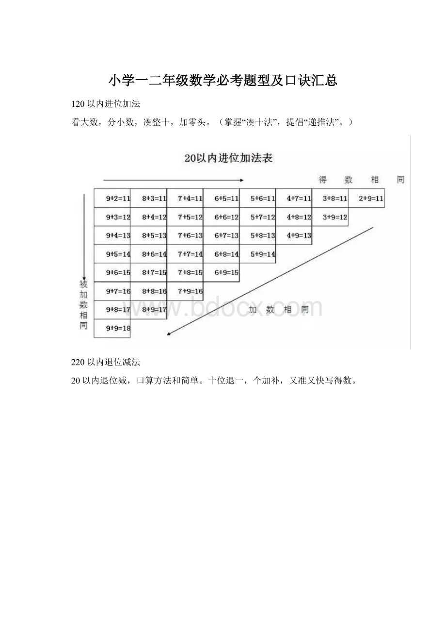 小学一二年级数学必考题型及口诀汇总Word格式.docx