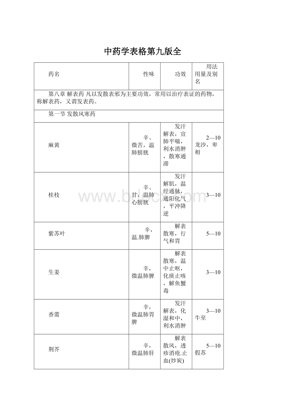 中药学表格第九版全.docx