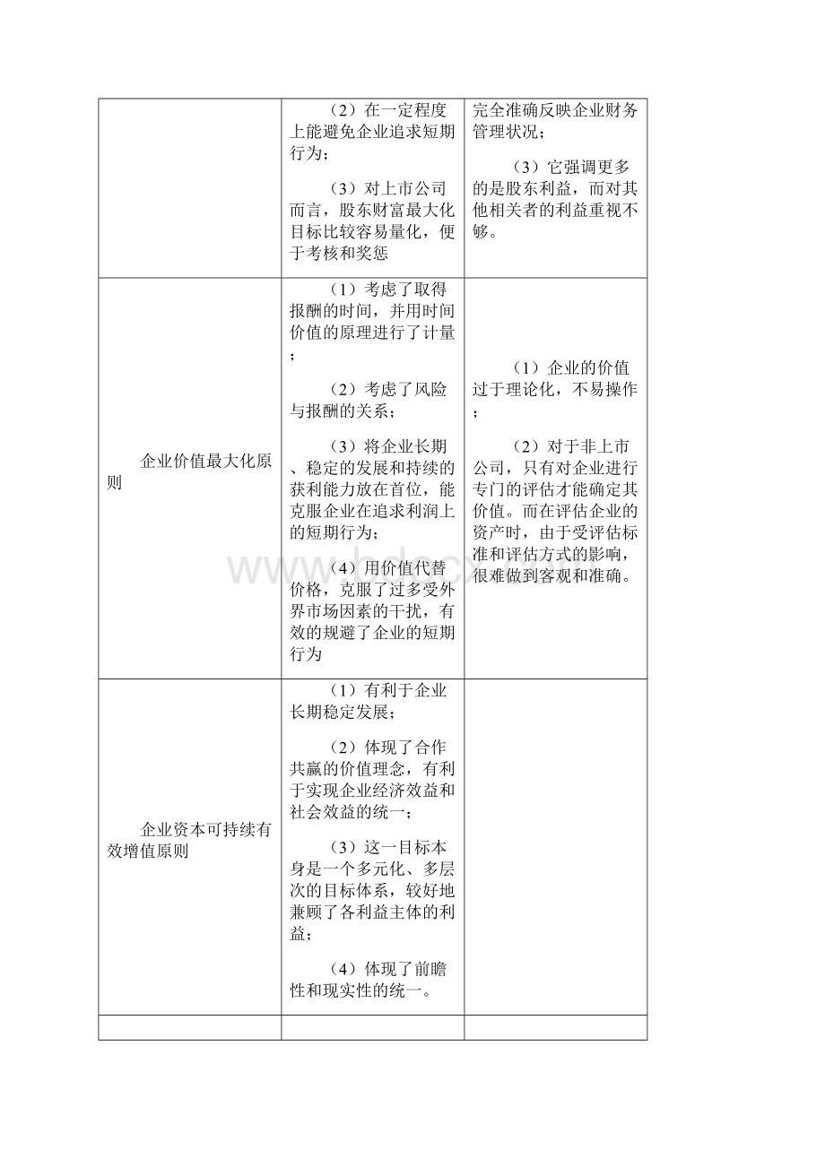 财务管理及目标及其优缺点Word格式文档下载.docx_第2页