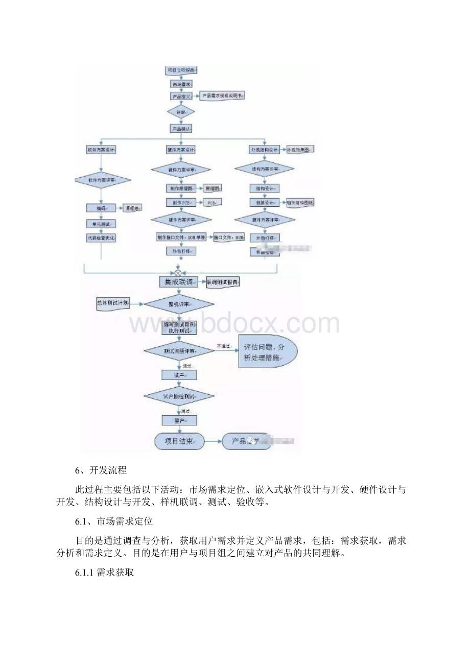 电子产品新产品开发流程Word下载.docx_第2页