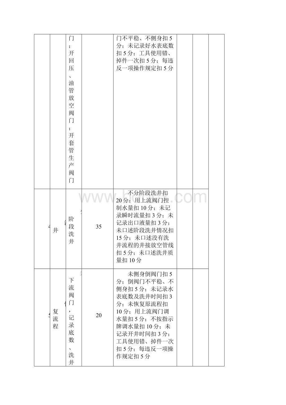 采油工中级评分表DOC.docx_第2页