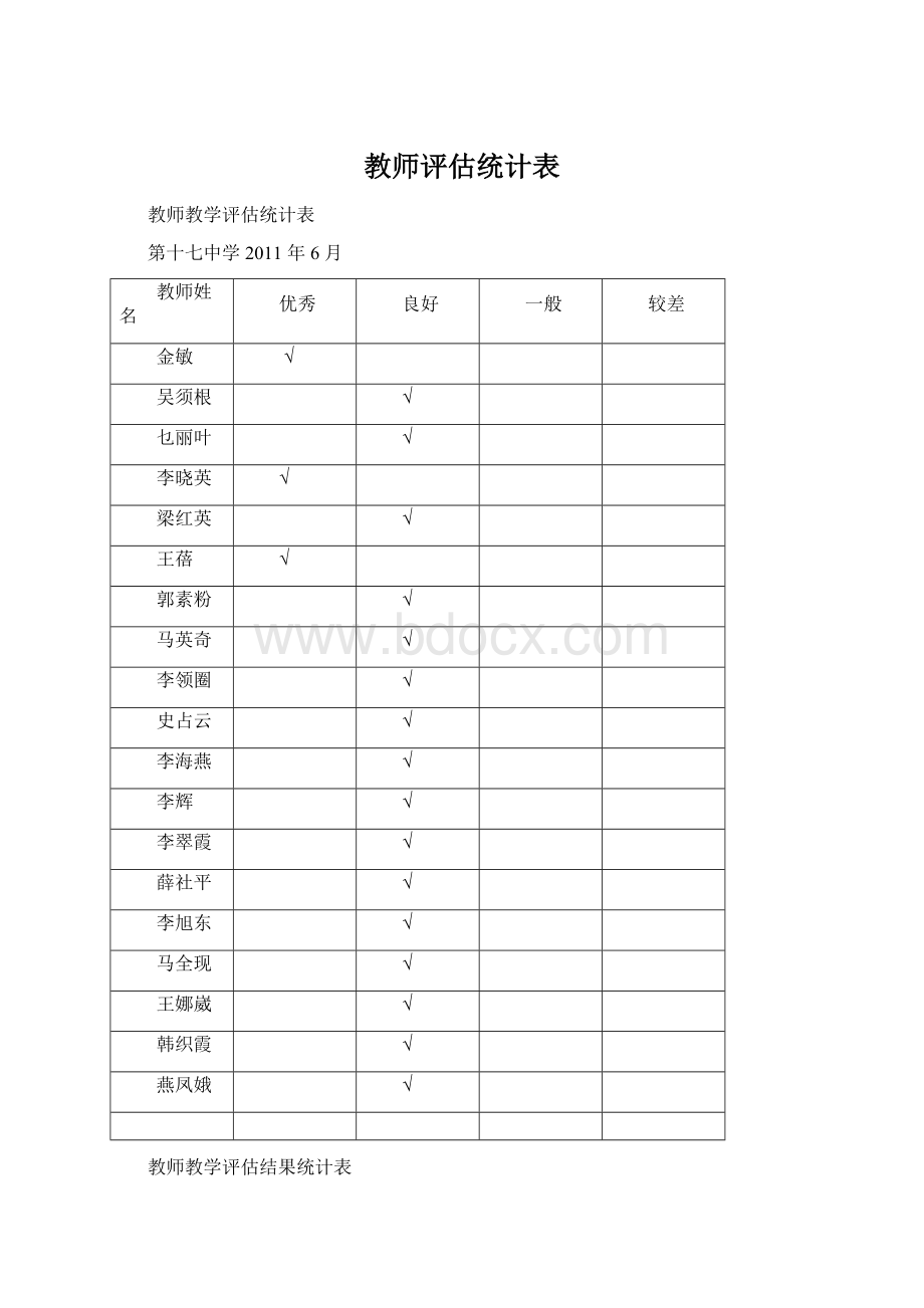 教师评估统计表Word文件下载.docx_第1页