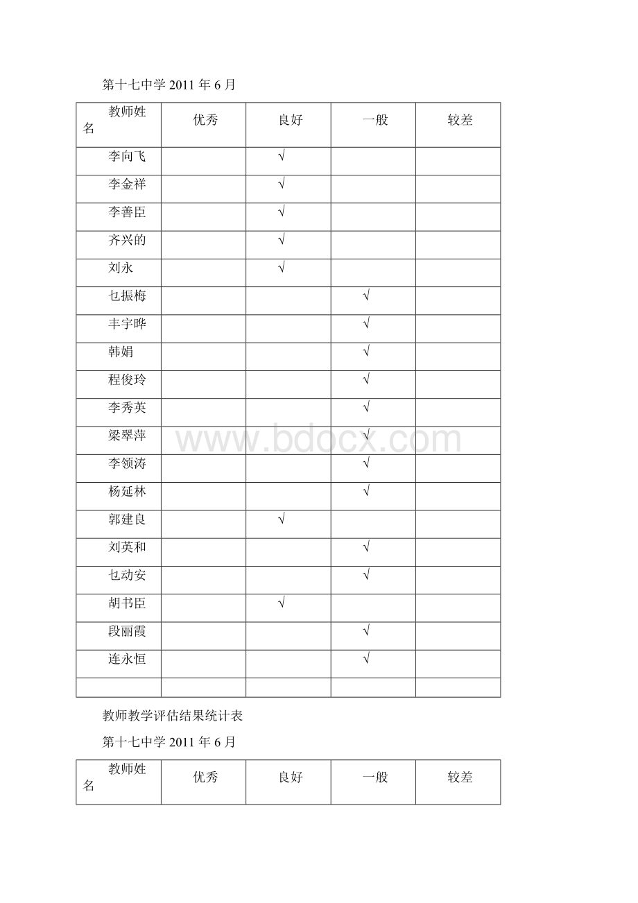 教师评估统计表Word文件下载.docx_第2页