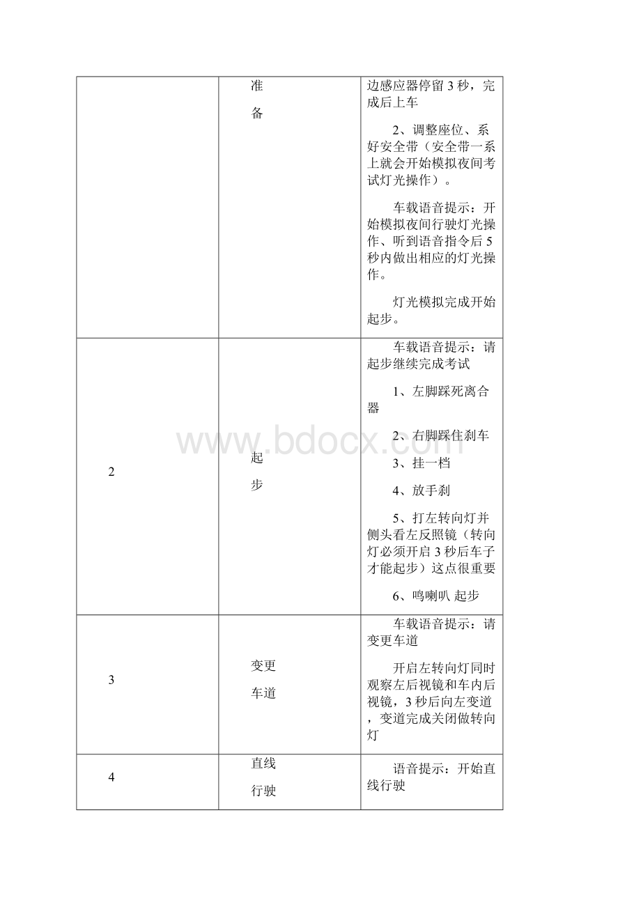 最新版泉州科目三教程Word格式.docx_第2页