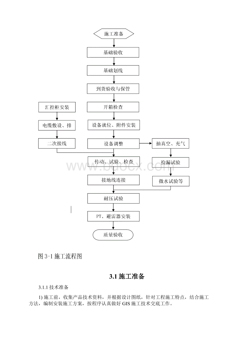 河南500KV变电站电气工程GIS施工方案.docx_第3页