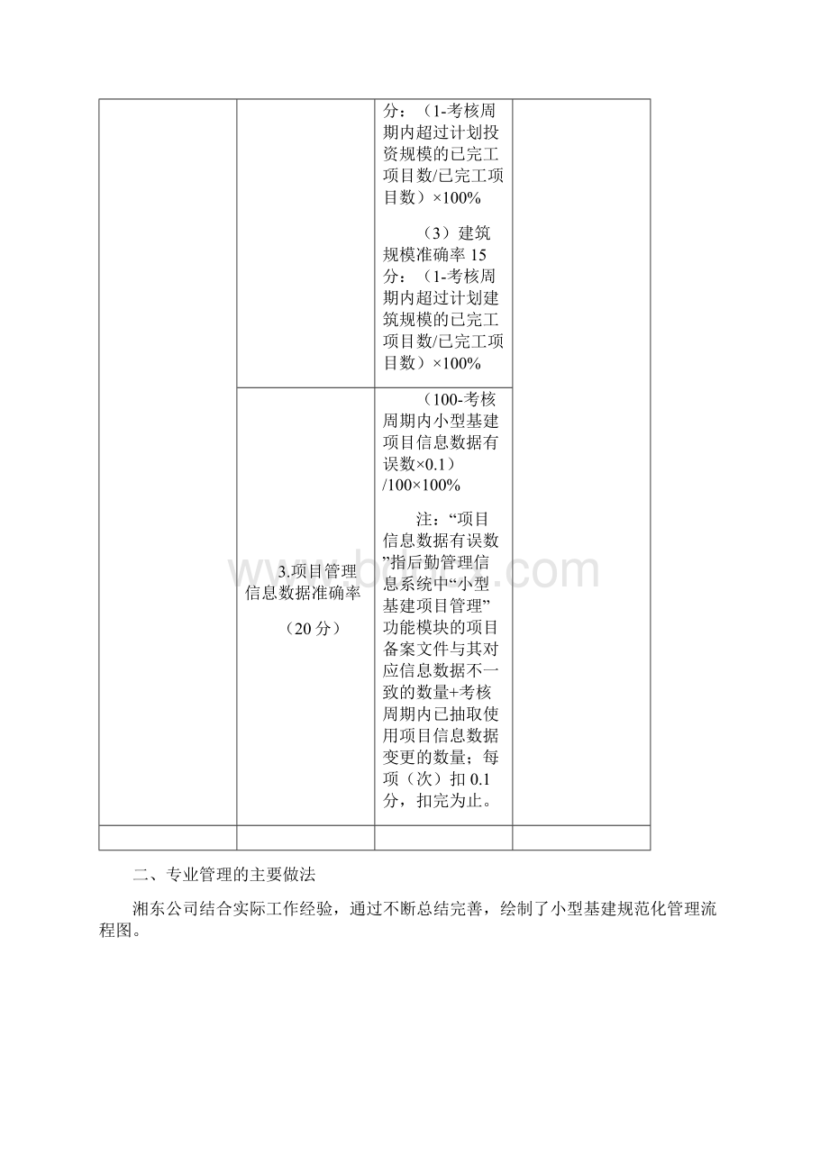 抓好一条主线两个重点管理提升小型基建规范化水平Word文档格式.docx_第3页