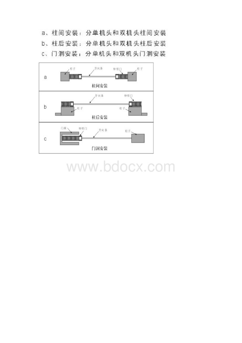 电动伸缩门安装详细Word文件下载.docx_第3页