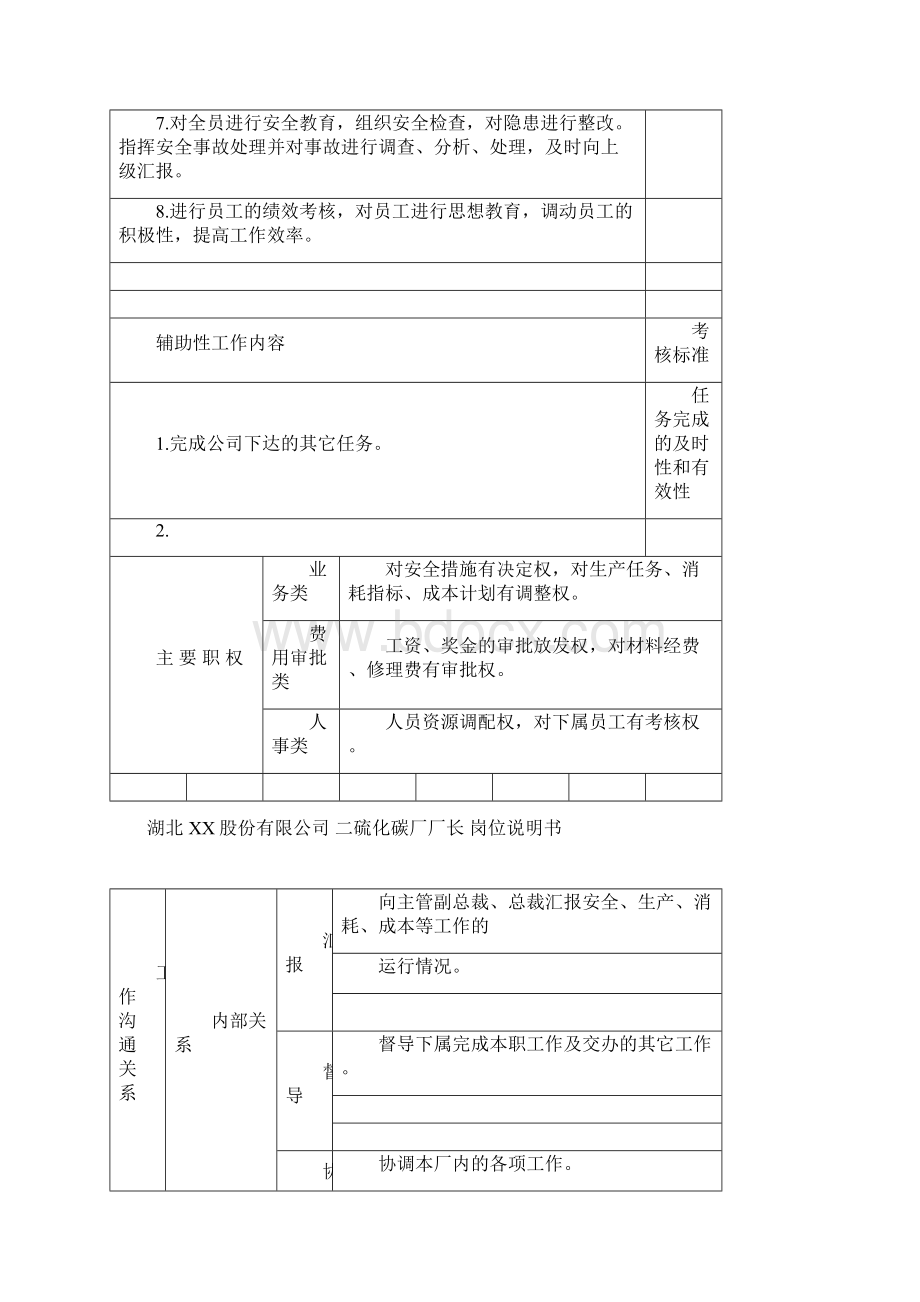 岗位说明书模版.docx_第2页