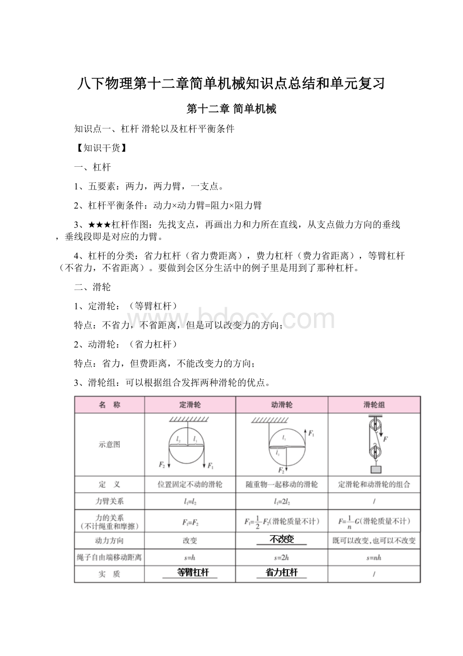 八下物理第十二章简单机械知识点总结和单元复习文档格式.docx_第1页