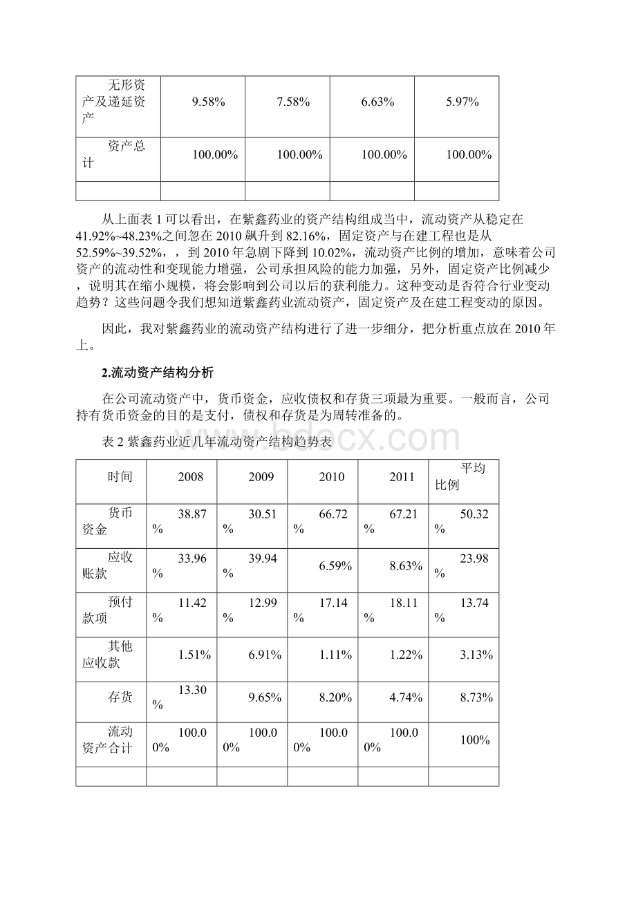 紫鑫药业财务造价案例分析.docx_第2页