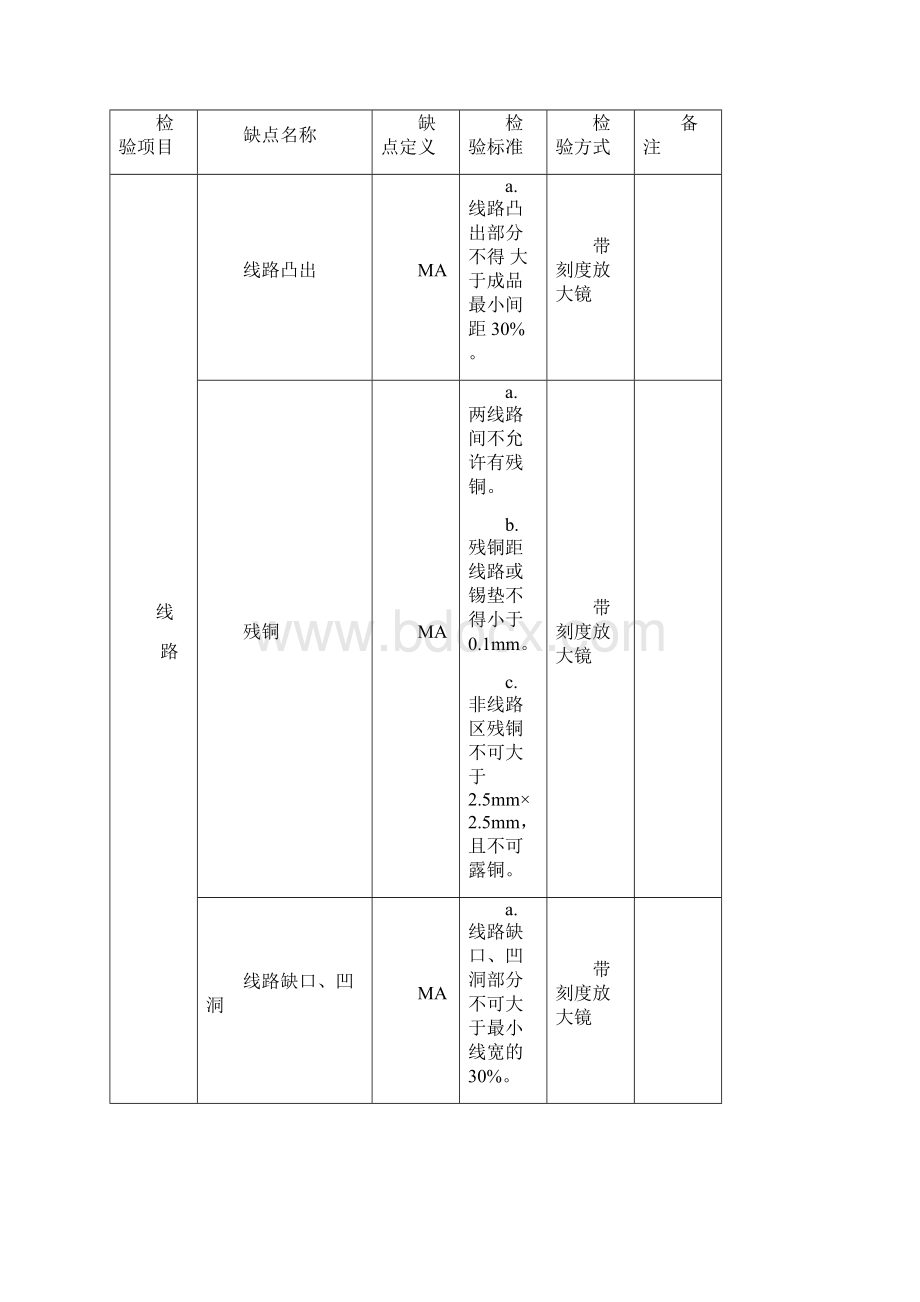 电子元器件材料检验规范标准书.docx_第3页