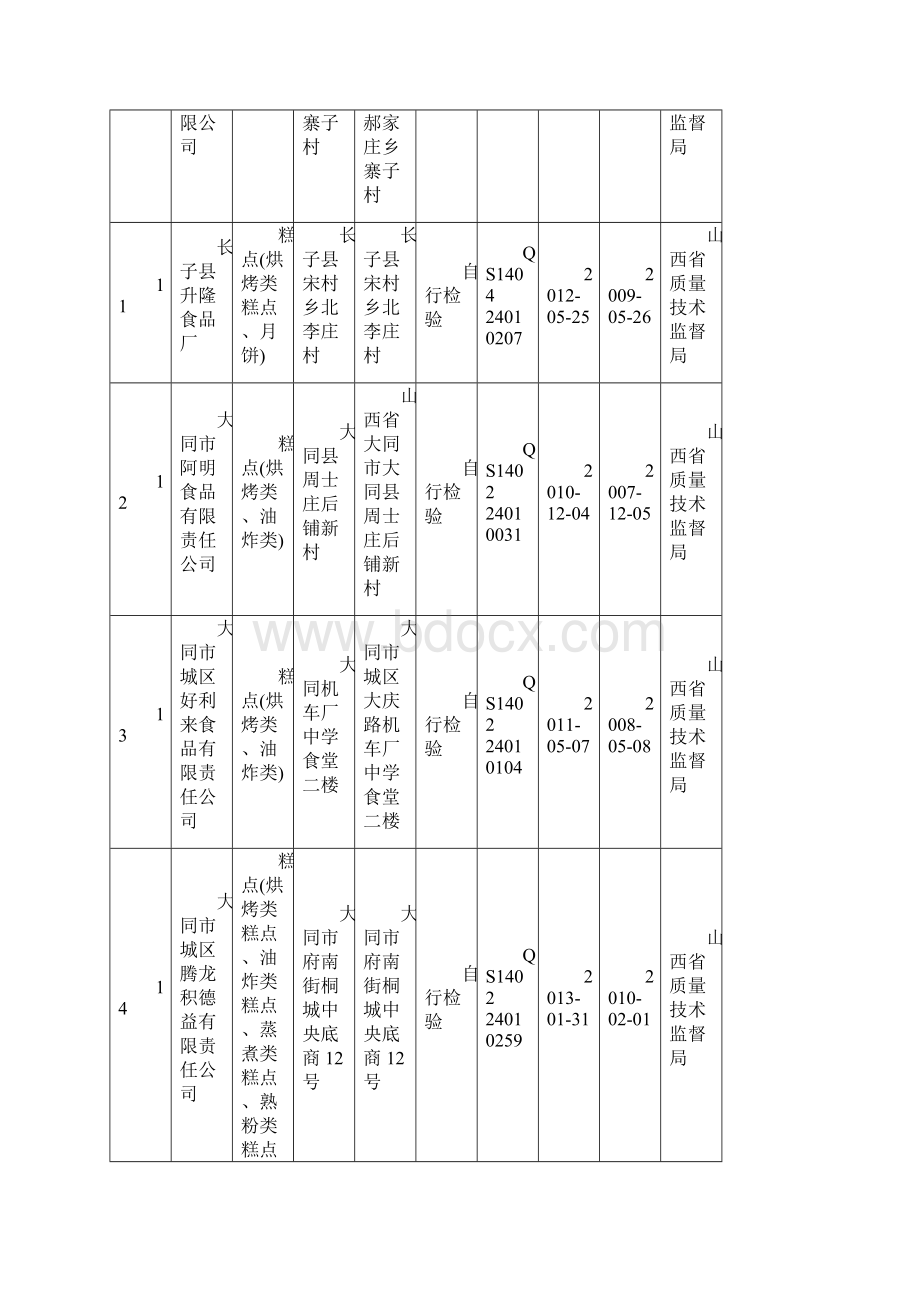 山西省烘焙客户资料248家完整文档格式.docx_第3页