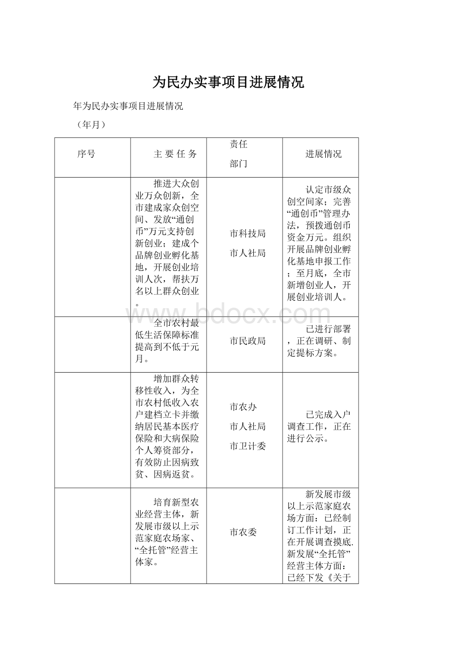 为民办实事项目进展情况.docx