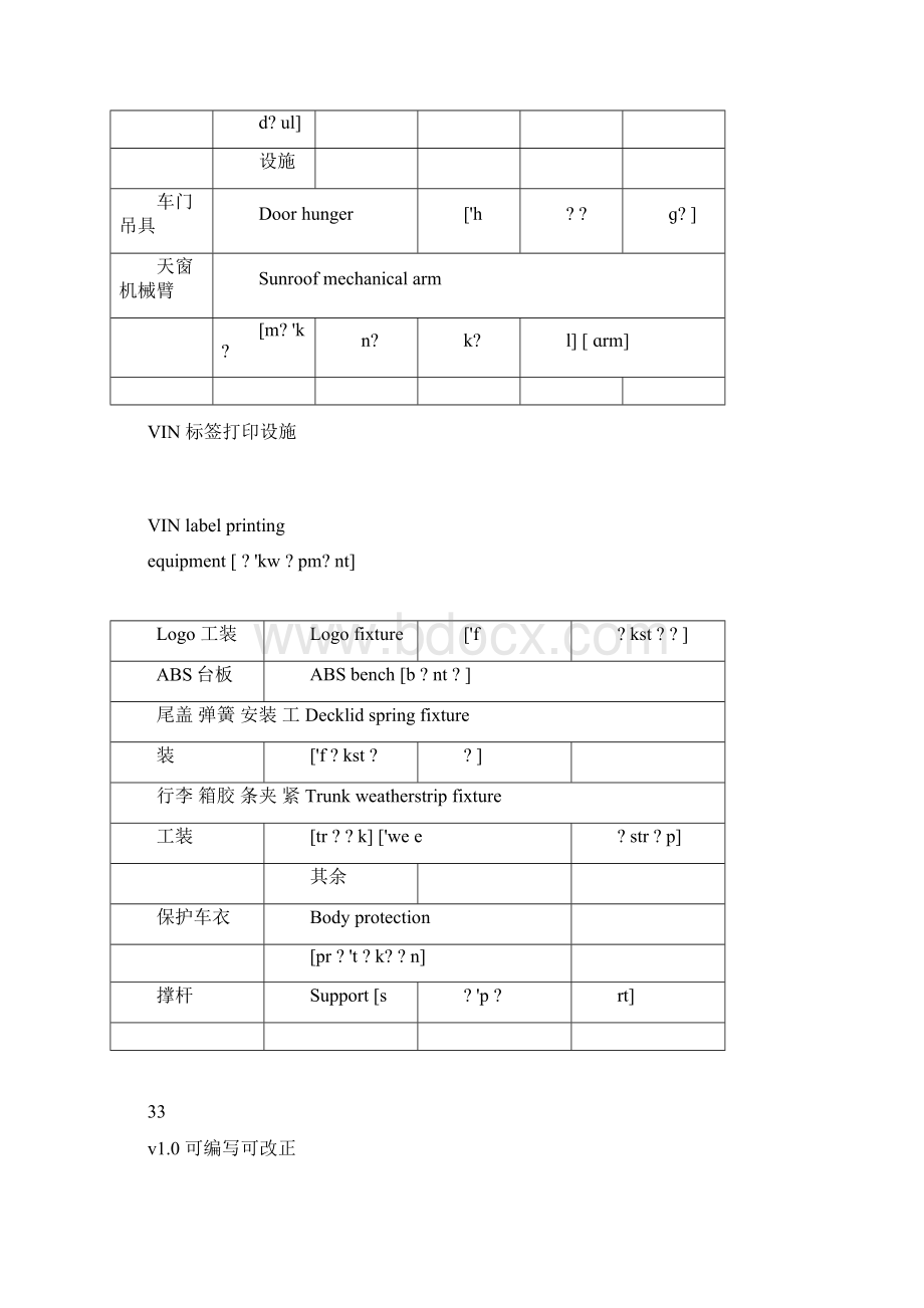 总装车间工位中英文词汇表Word文件下载.docx_第3页