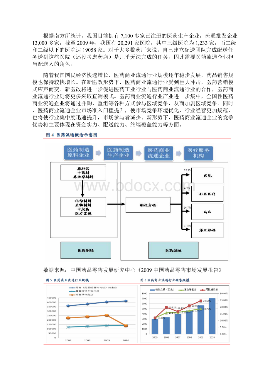 医药商业流通产业分析.docx_第2页