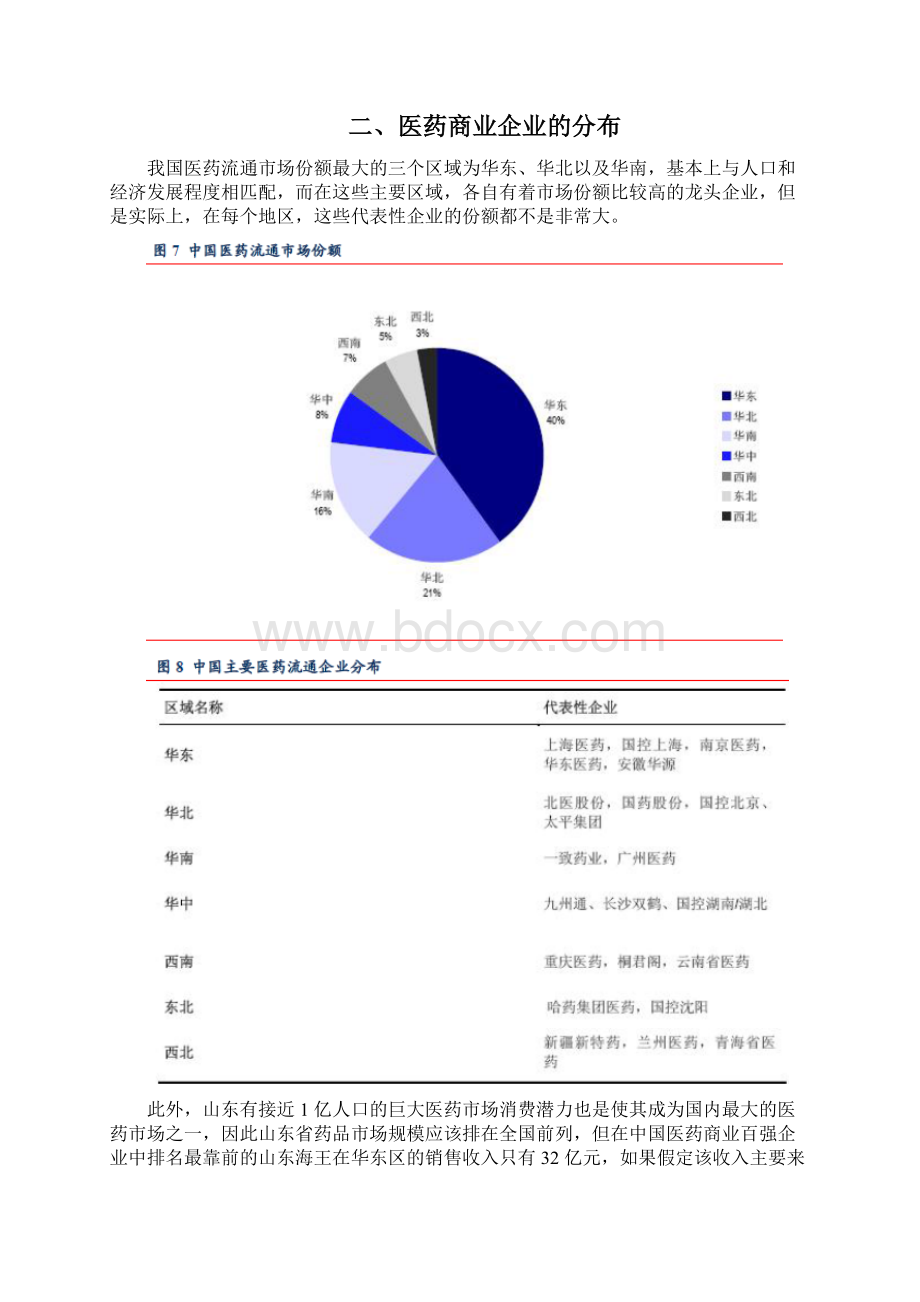 医药商业流通产业分析Word格式文档下载.docx_第3页