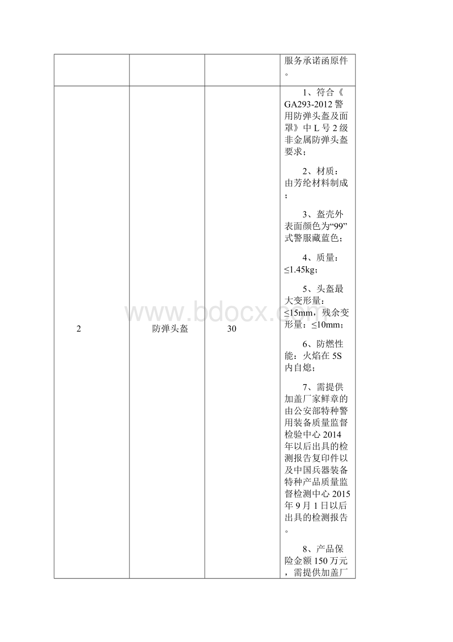 供应商资格资质性及其他类似效力要求Word文档下载推荐.docx_第3页