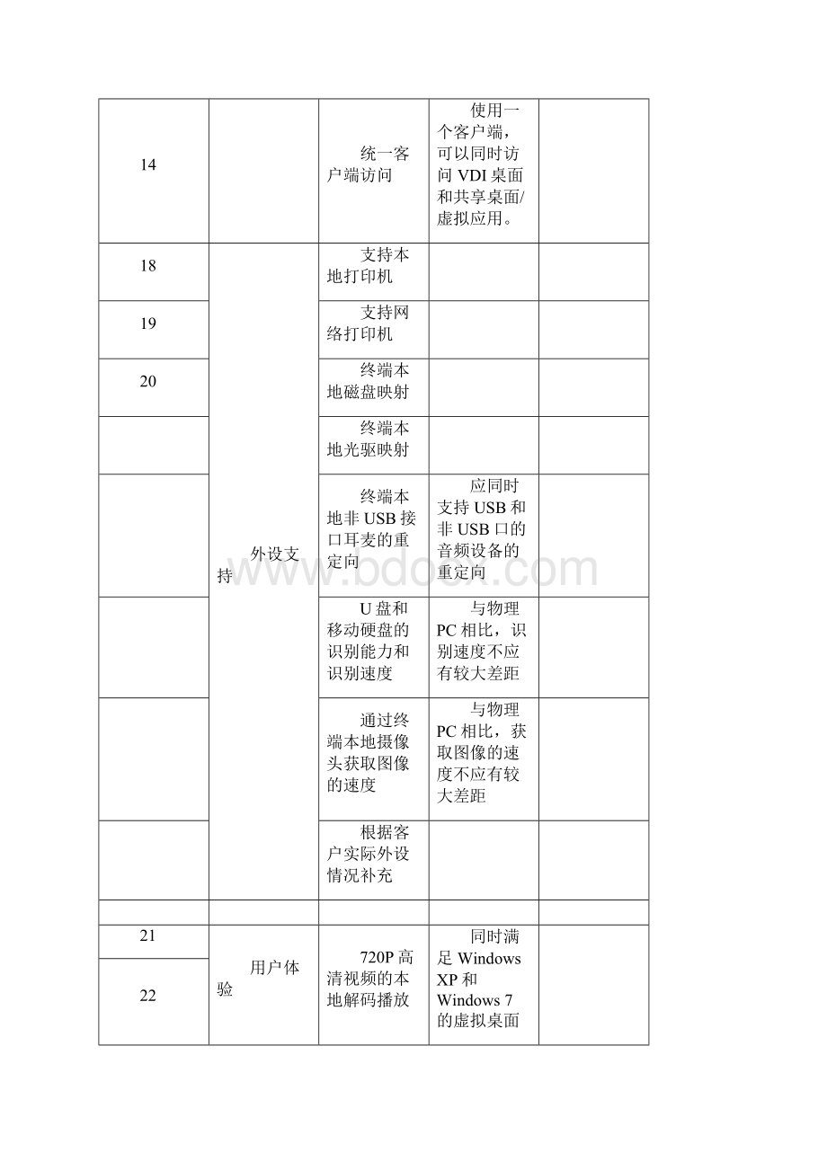 标准POC测试项.docx_第3页